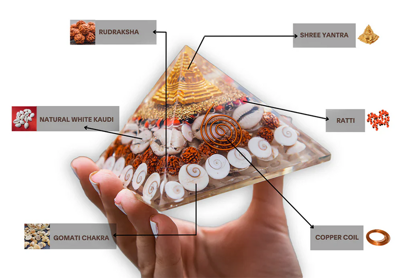 Laxmi Wealth Pyramid